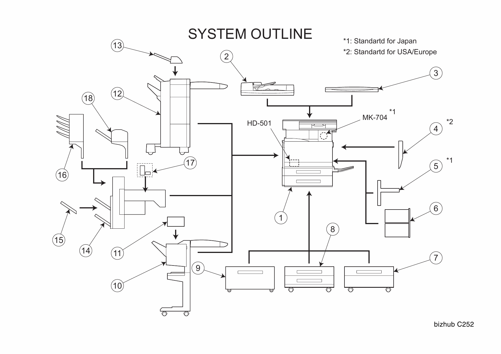 Konica-Minolta bizhub C252 Parts Manual-2